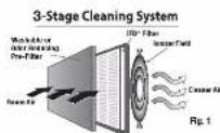 HONEYWELL QuietClean HFD230 - HOW YOUR AIR PURIFIER WORKS - 1