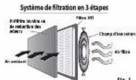 HONEYWELL QuietClean HFD230 - FONCTIONNEMENT DU PURIFICATEUR D'AIR - 1
