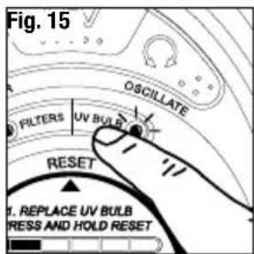 Fig. 15 OSCILLATE FILTERS UV BULB RESET 1. REPLACE UV BULB PRESS AND HOLD RESET