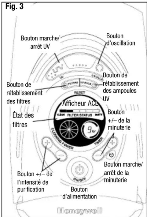 Fig. 3 Bouton marche/ arrêt UV Bouton d'oscillation Bouton de rétablissement des filtres Bouton de rétablissement des ampoules UV État des filtres Afficheur ACL 9 fr Bouton +/- de la minuterie CLEARNING POWER TAMOR Bouton +/− de l'intensité de purification Bouton +/− de l'intensité de purification Bouton marche/ arrêt de la minuterie Bouton d'alimentation Homagnell