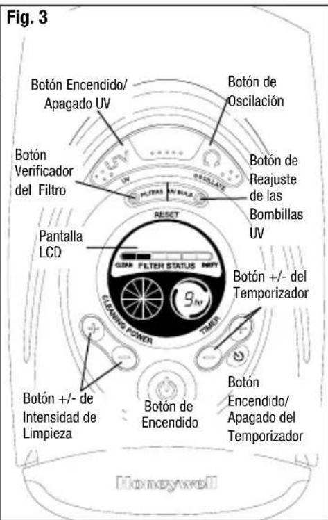 Fig. 3 Botón Encendido/ Apagado UV Botón de Oscilación Botón Verificador del Filtro BOTÓN DE REAJuste de las Bombillas UV Pantalla LCD RESET GLEAN FILTER STATUS COPY 9 HV CLEANING POWER BOTÓN +/- de Intensidad de Limpieza Botón +/- de Encendido Botón Encendido/ Apagado del Temporizador Honeywell