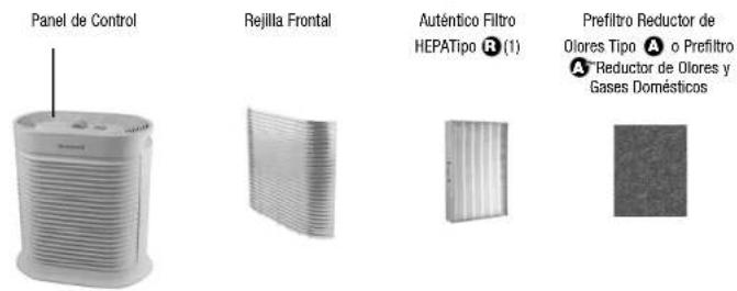 Panel de Control Rejilla Frontal Auténtico Filtro HEPATipo R (1) Prefiltro Reductor de Olores Tipo o Prefiltro a Reductor de Olores y Gases Domésticos