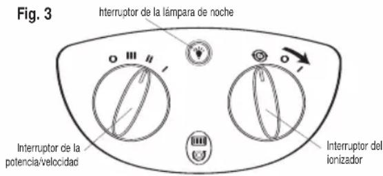 Fig. 3 Interruptor de la lámpara de noche Interruptor de la potencia/velocidad Interruptor del ionizador