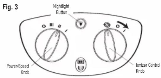 Fig. 3 Nightlight Button Power/Speed Knob Ionizer Control Knob