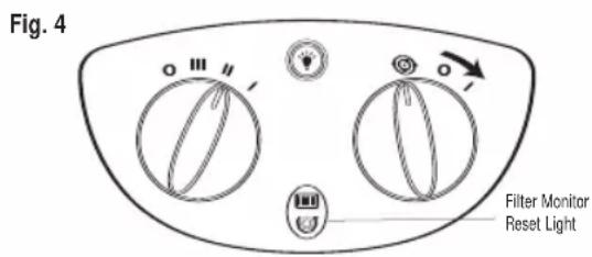 Fig. 4 o III / / Filter Monitor Reset Light