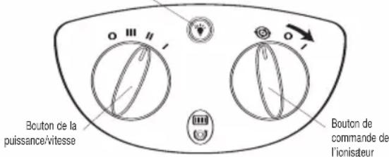 Bouton de la puissance/vitesse Bouton de commande de l'ionisateur