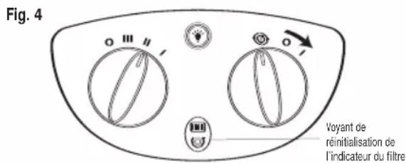 Fig. 4 Voyant de réinitialisation de l'indicateur du filtre