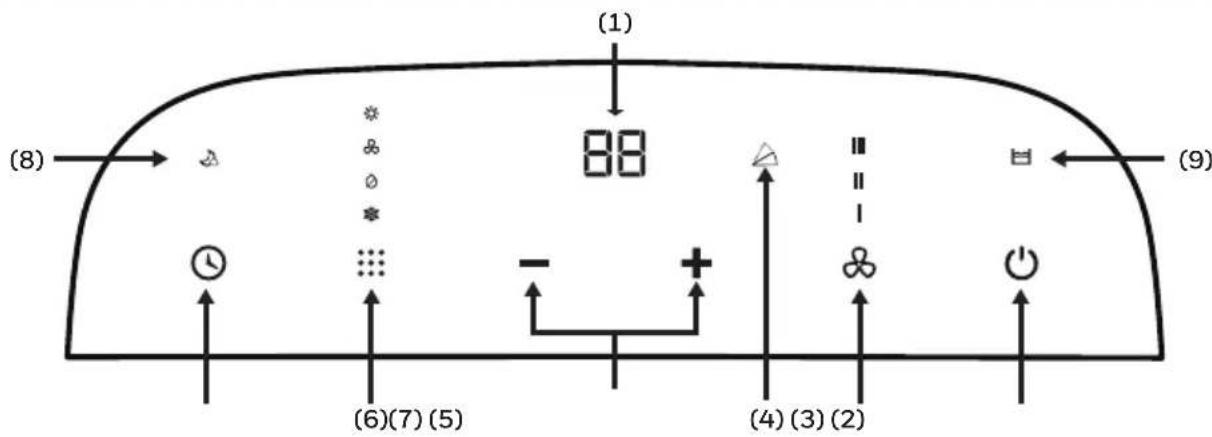 HONEYWELL HM0CESAWK6 - PANEL DE CONTROL - 1