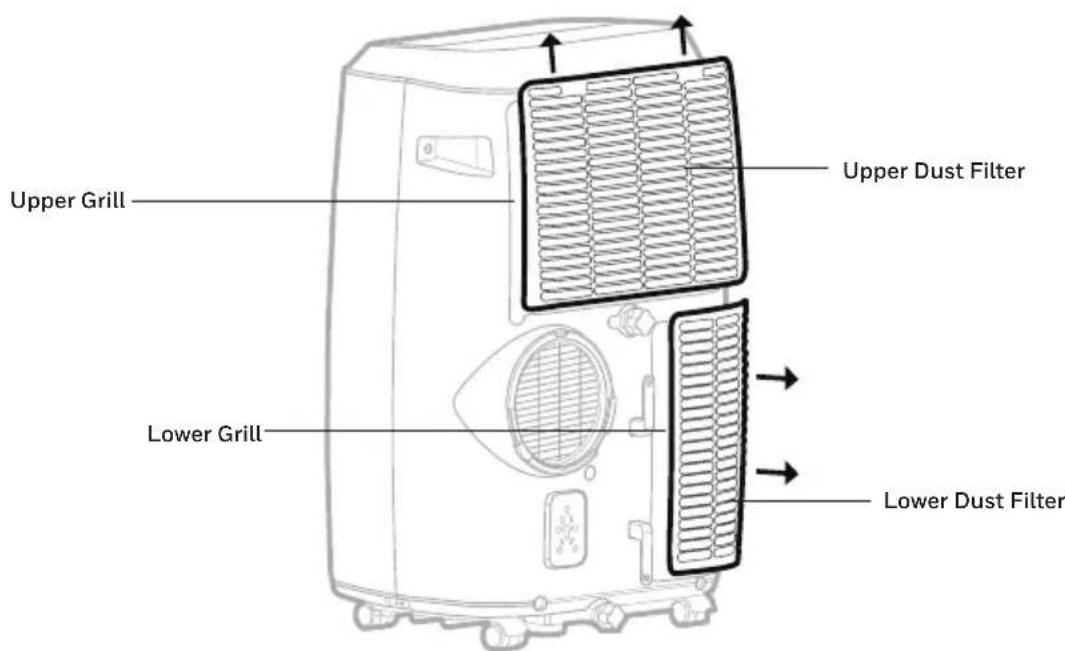 HONEYWELL HM0CESAWK6 - Dust Filter Maintenance: - 1