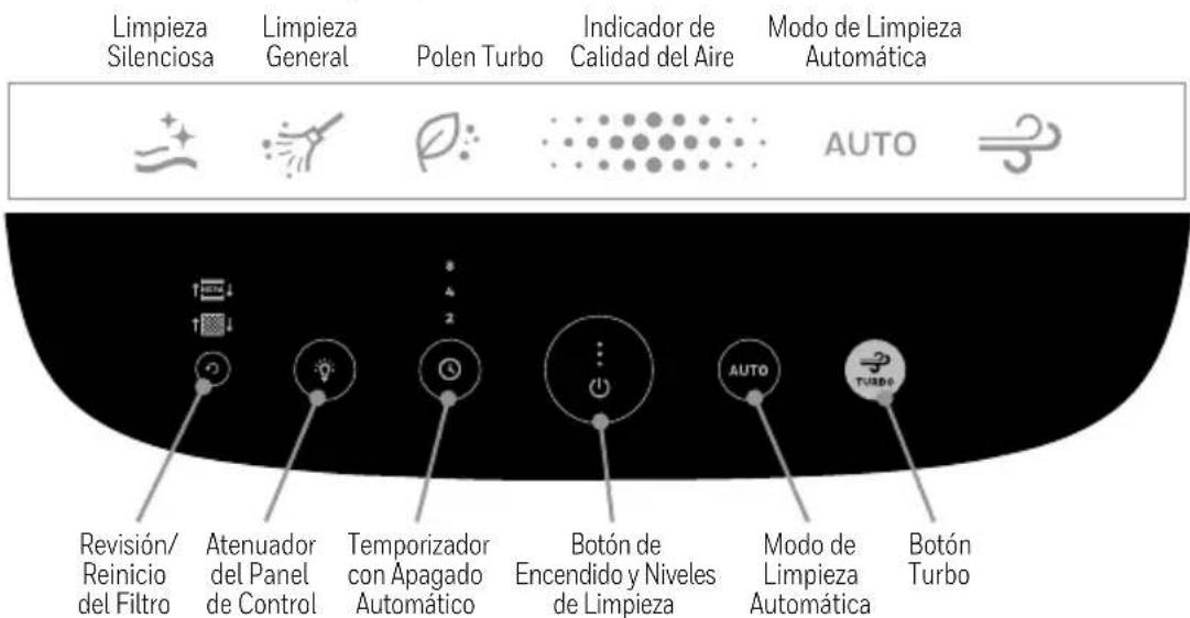 Limpieza Silenciosa Limpieza General Polen Turbo Indicador de Calidad del Aire Modo de Limpieza Automática AUTO Revisión/ Reinicio del Filtro Atenuador del Panel de Control Temporizador con Apagado Automático Botón de Encendido y Niveles de Limpieza Auto Modo de Limpieza Automática Botón Turbo