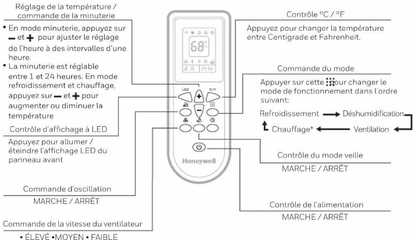 HONEYWELL HM2CESAWK8 - TELECOMMANDE - 1