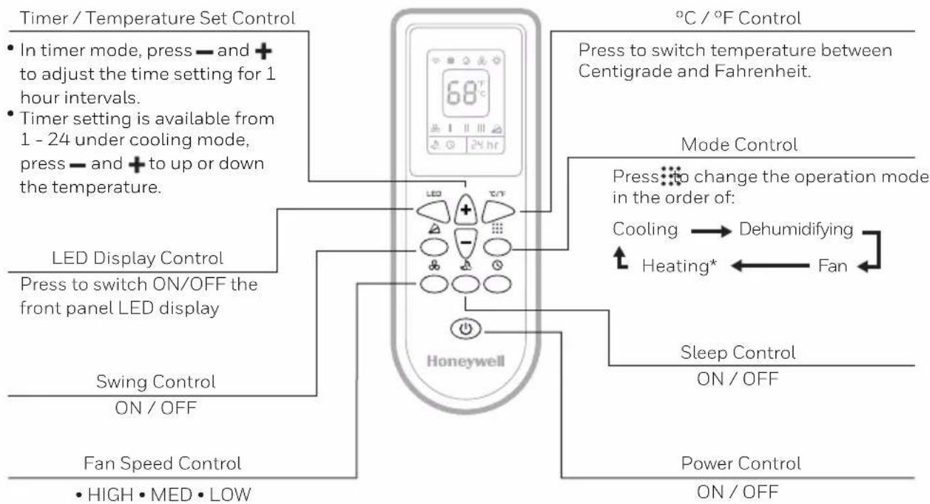 HONEYWELL HM2CESAWK8 - REMOTE CONTROL - 1