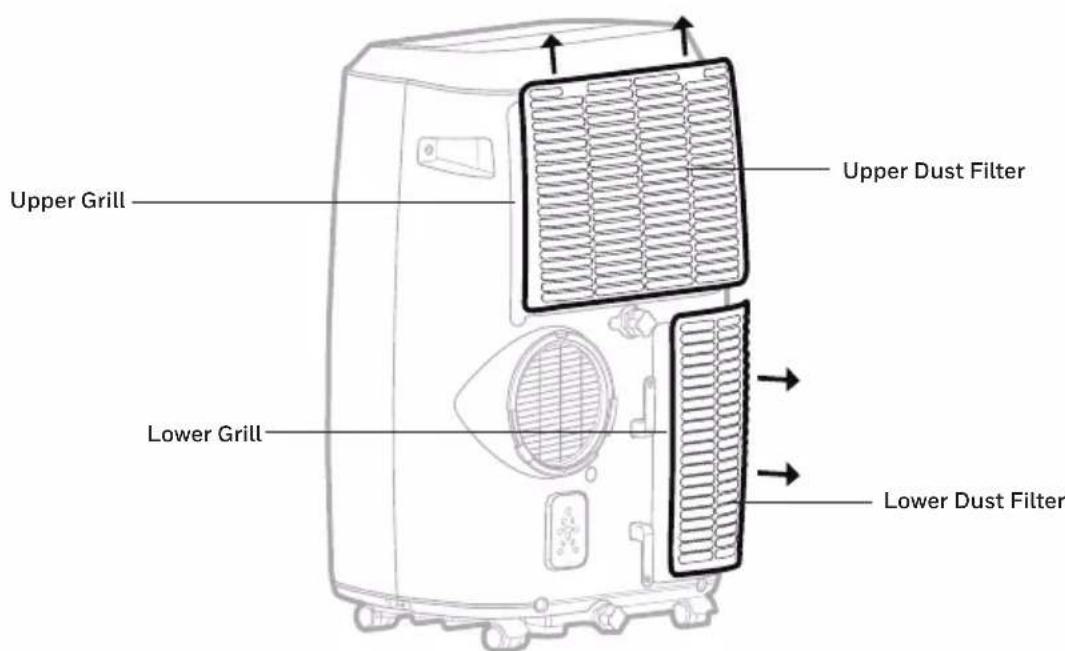 HONEYWELL HM2CESAWK8 - Dust Filter Maintenance: - 1
