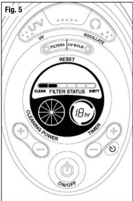 Fig. 5 UV Oscillate FILTERS UV BULB RESET CLEAN FILTER STATUS DIRTY 18 hr CLEANING POWER TIMER ON/OFF