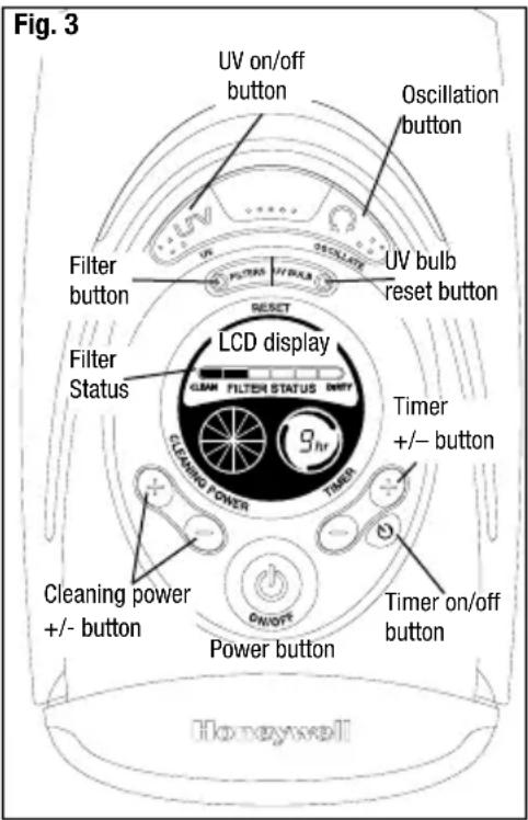 Fig. 3 UV on/off button Oscillation button UV bulb reset button Filter button FILTER Status LCD display 9 hr Timer +/- button Cleaning power +/- button Power button Timer on/off button Honeywell