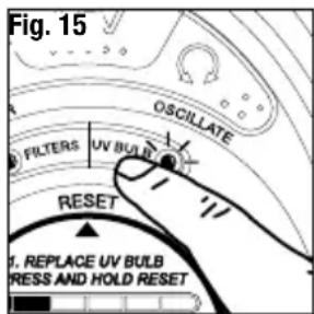 Fig. 15 OSCILLATE FILTERS UV BULB RESET 1. REPLACE UV BULB PRESS AND HOLD RESET