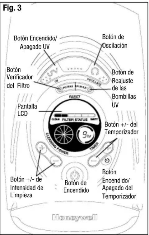 Fig. 3 Botón Encendido/ Apagado UV Botón de Oscilación Botón Verificador del Filtro BOTÓN DE REajuste de las Bombillas UV Pantalla LCD RESET GREEN FILTER STATUS COPY 9 N CLEANING POWER BALANCE Botón +/- del Temporizador Botón +/- de Intensidad de Limpieza Botón de Encendido Botón Encendido/ Apagado del Temporizador Honeywell