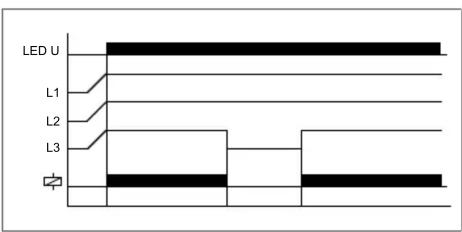HAGER EUP100 - Description fonctionnelle - 2