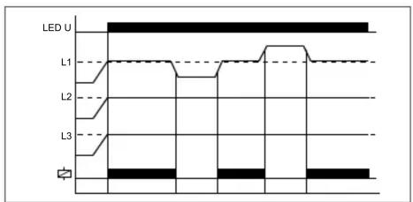 HAGER EUP100 - Description fonctionnelle - 3