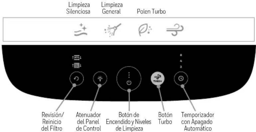 HONEYWELL HPA5300 - LEA Y GUARDE ESTAS INSTRUCCIONES DE SEGURIDAD ANTES DE UTILIZAR ESTE PURIFICADOR DE AIRE - 2