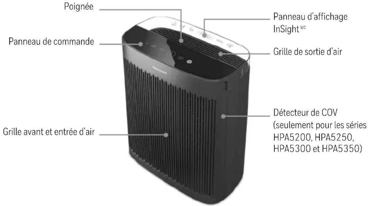 HONEYWELL HPA5300 - LISEZ CES CONSIGNES AVANT D'EMPLOYER L'APPAREIL ET CONSERVEZ-LES - 1