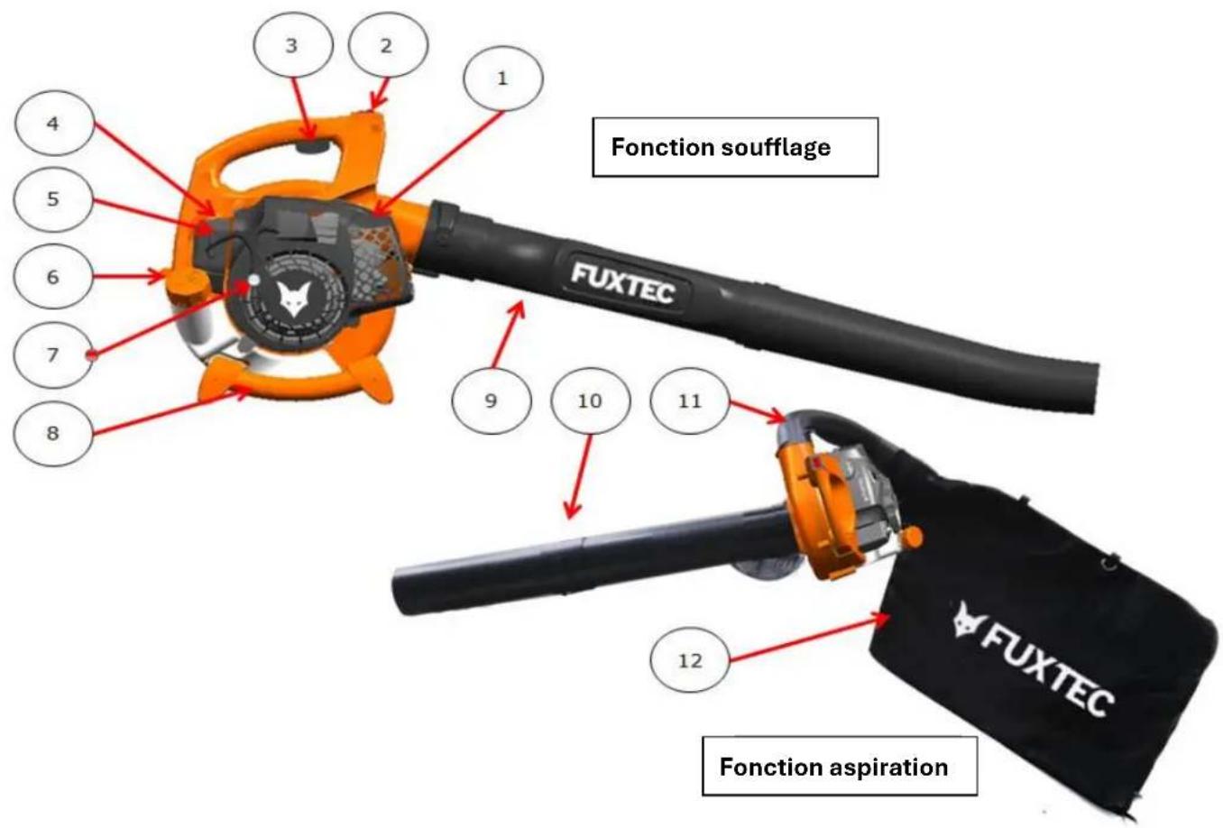 Fuxtec FX-LBS126 - Manipulation du carburant - 2