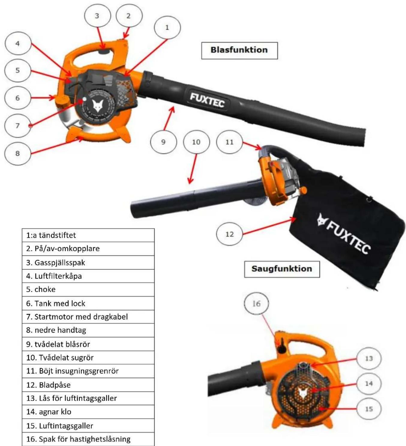 Fuxtec FX-LBS126 - Översikt över maskinen - 1
