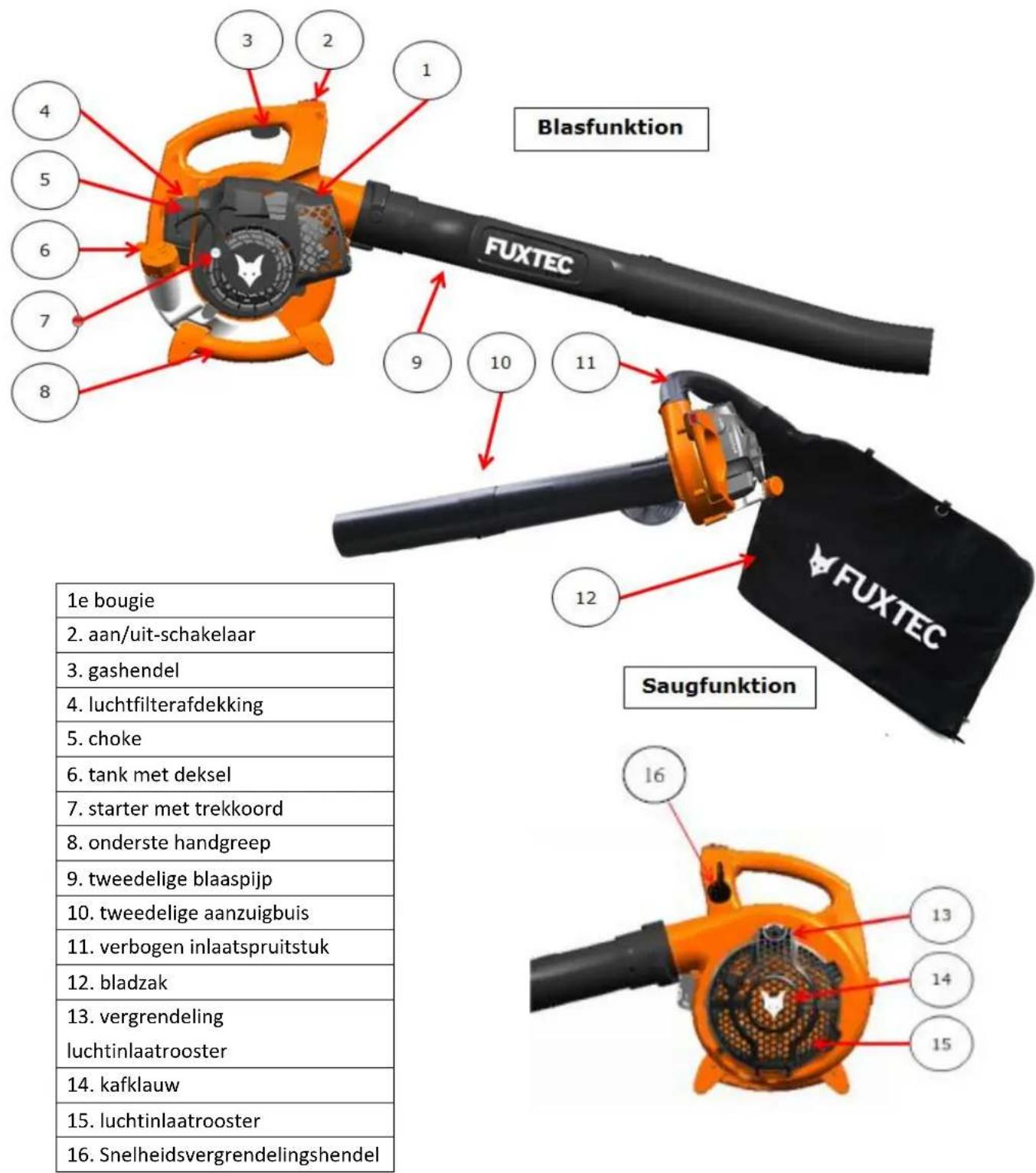 Fuxtec FX-LBS126 - Overzicht van de machine - 1