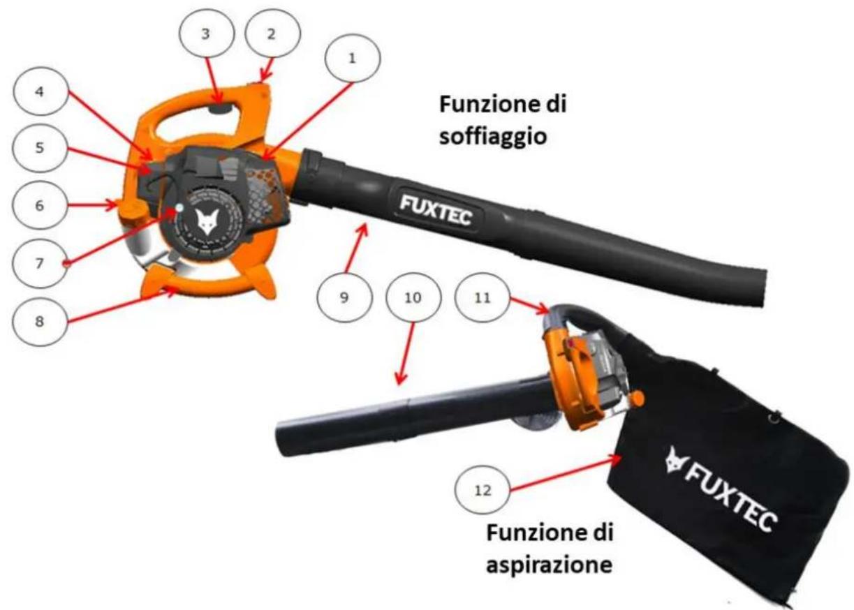 Fuxtec FX-LBS126 - Uso del carburante - 2