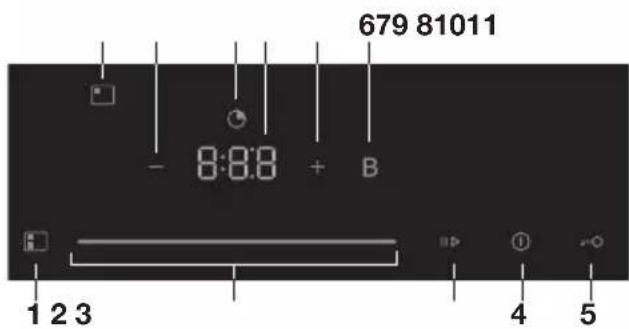 Pelgrim IK3062 - Control panel - 1