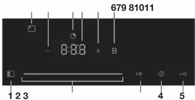 Pelgrim IK3062 - Bedieningspaneel - 1