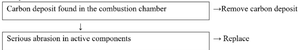 Fuxtec FX-PR165 - Problem analysis and solving - 4