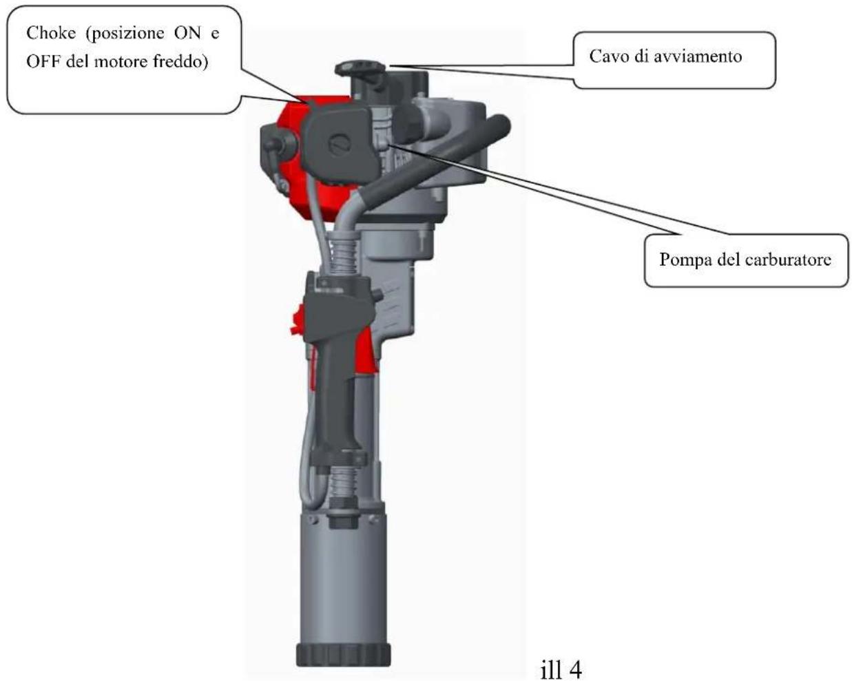 Choke (posizione ON e OFF del motore freddo) Cavo di avviamento Pompa del carburatore jll 4