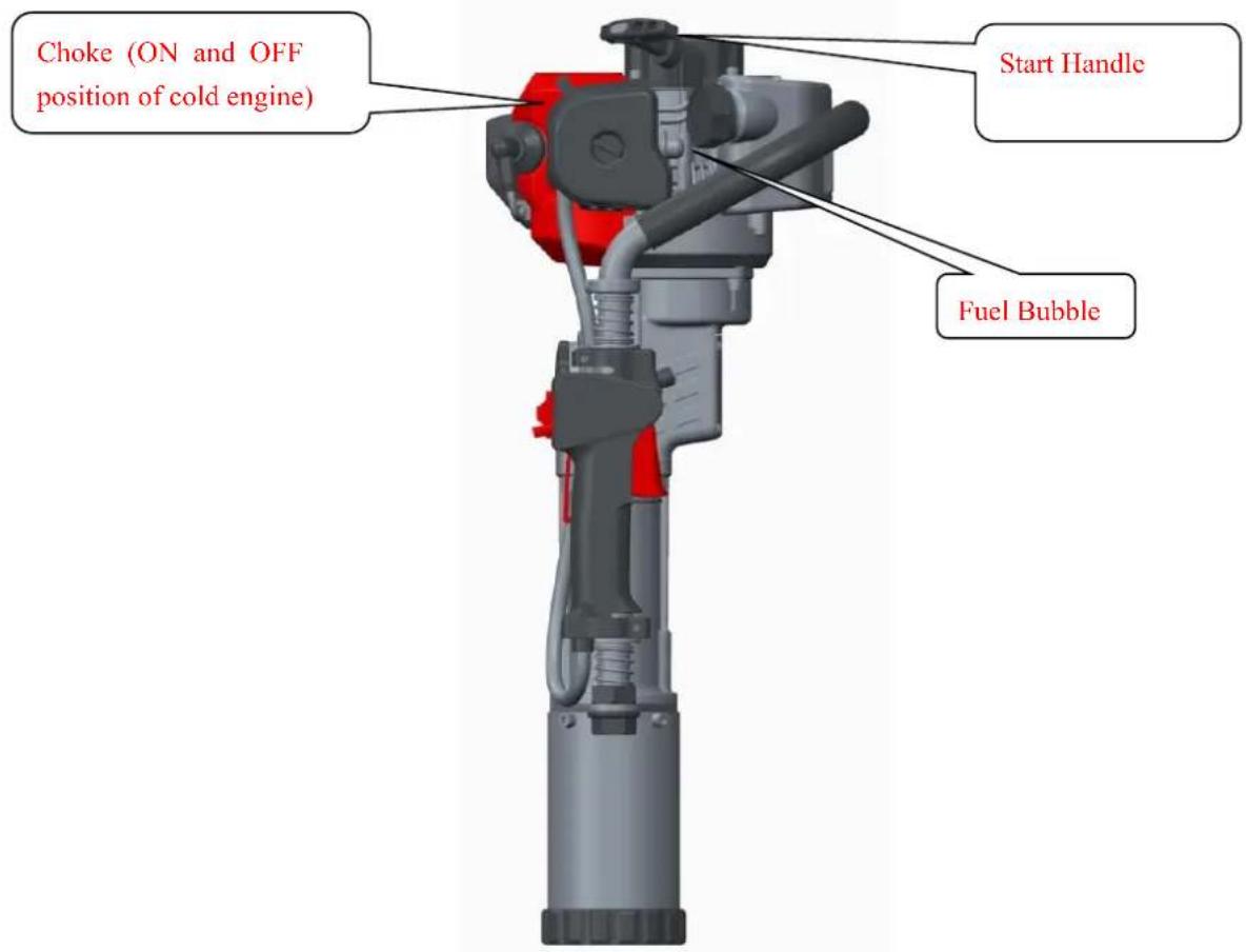 Choke (ON and OFF position of cold engine) Start Handle Fuel Bubble