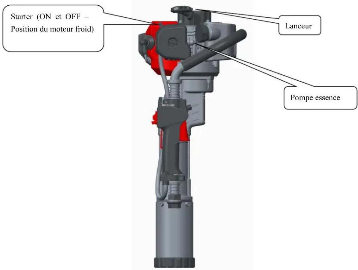 Starter (ON et OFF - Position du moteur froid) Lanceur Pompe essence