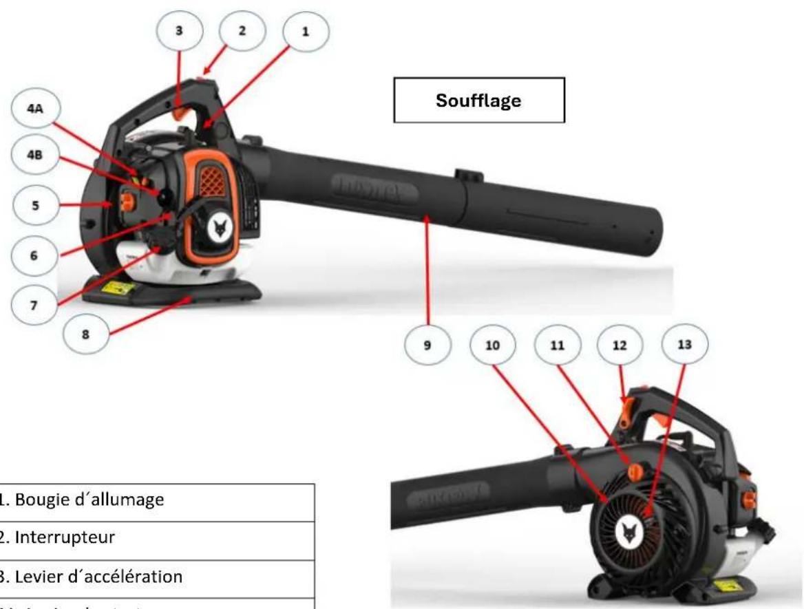 Fuxtec FX-LBS126P - Description de l'appareil - 1