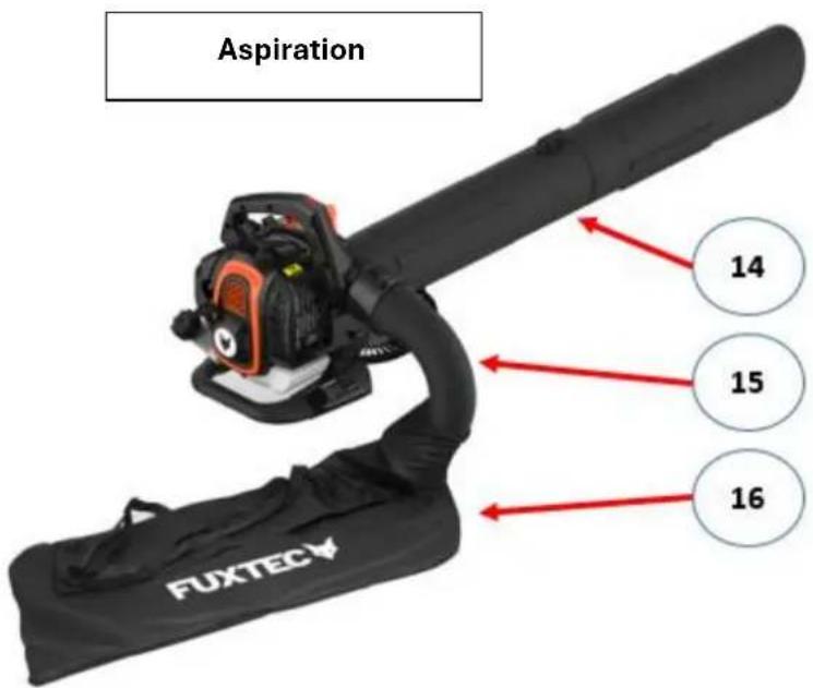 Fuxtec FX-LBS126P - Description de l'appareil - 2