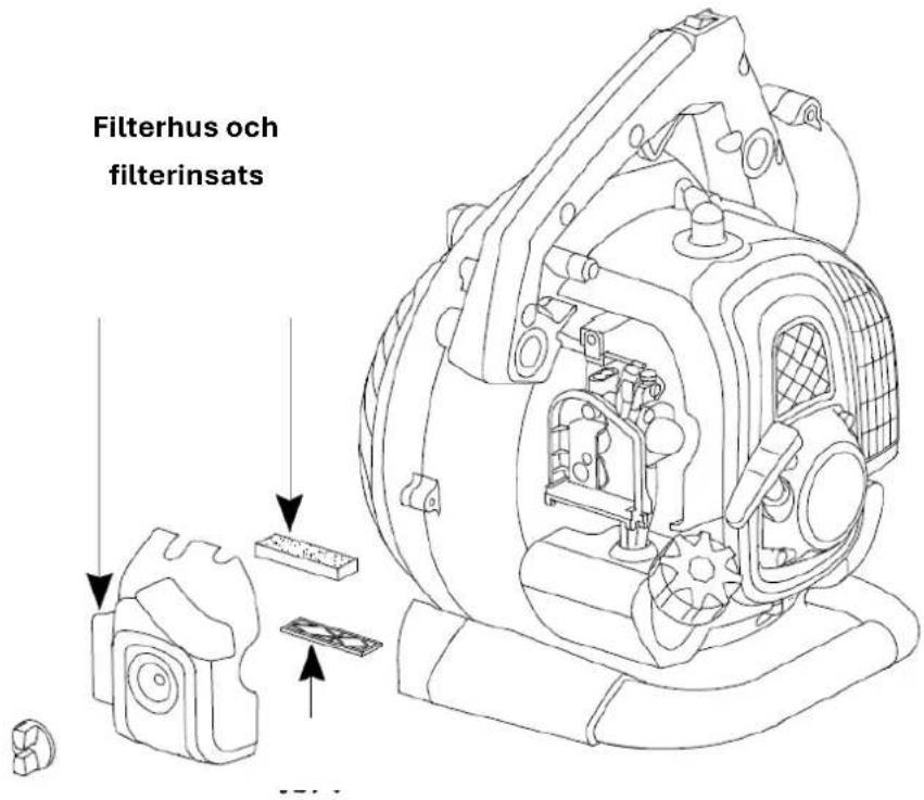 Fuxtec FX-LBS126P - Rengör eller byt ut luftfiltret - 3