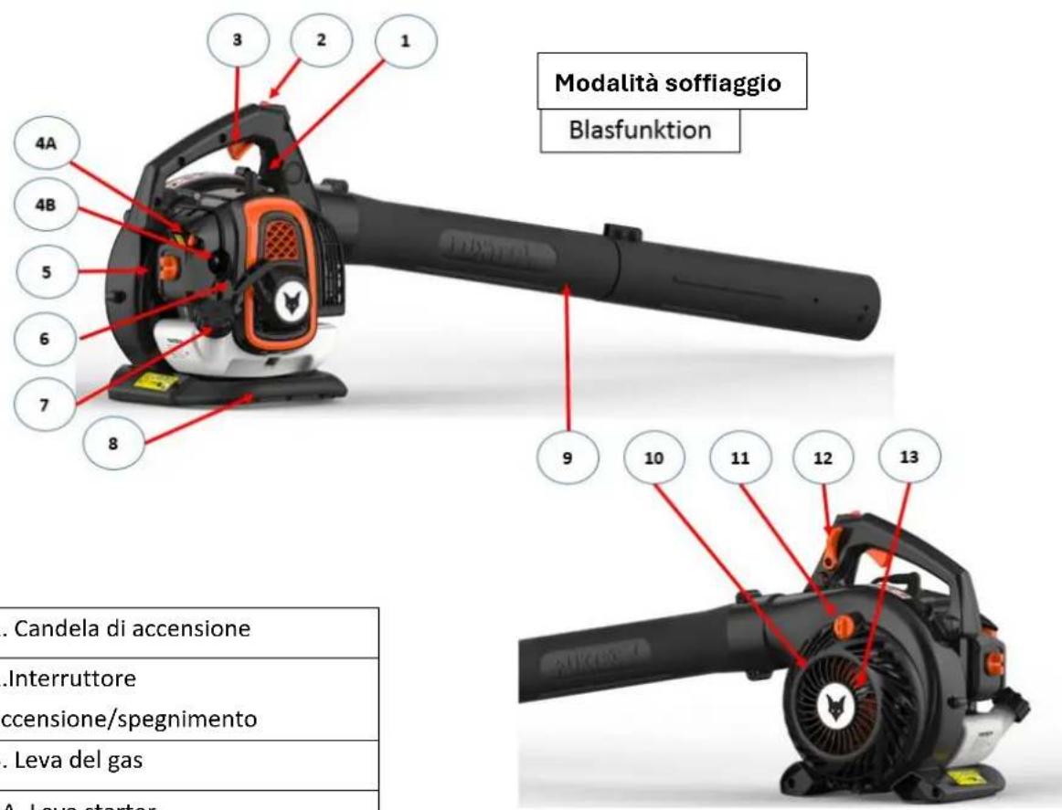 Fuxtec FX-LBS126P - Panoramica dell'apparecchio - 1