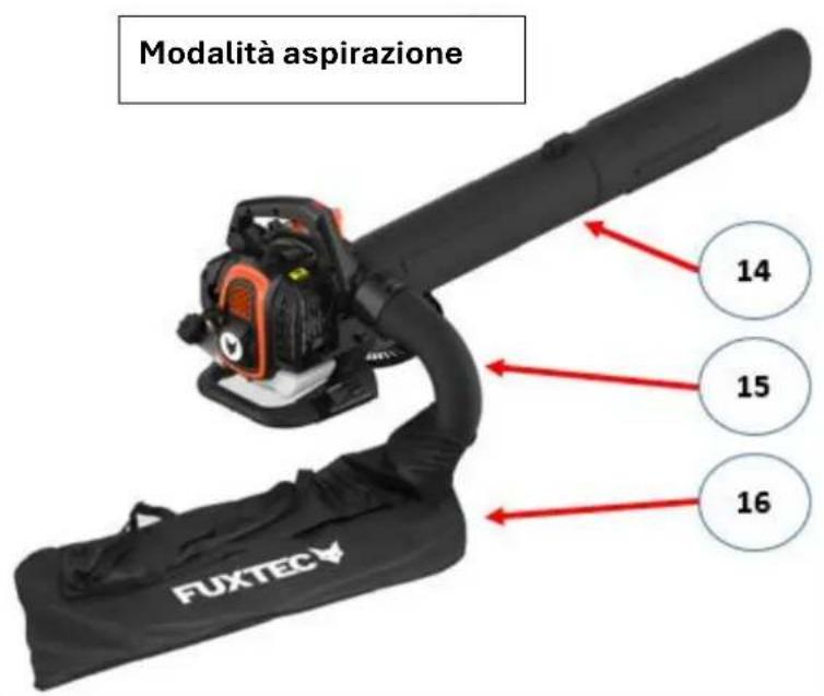 Fuxtec FX-LBS126P - Panoramica dell'apparecchio - 2
