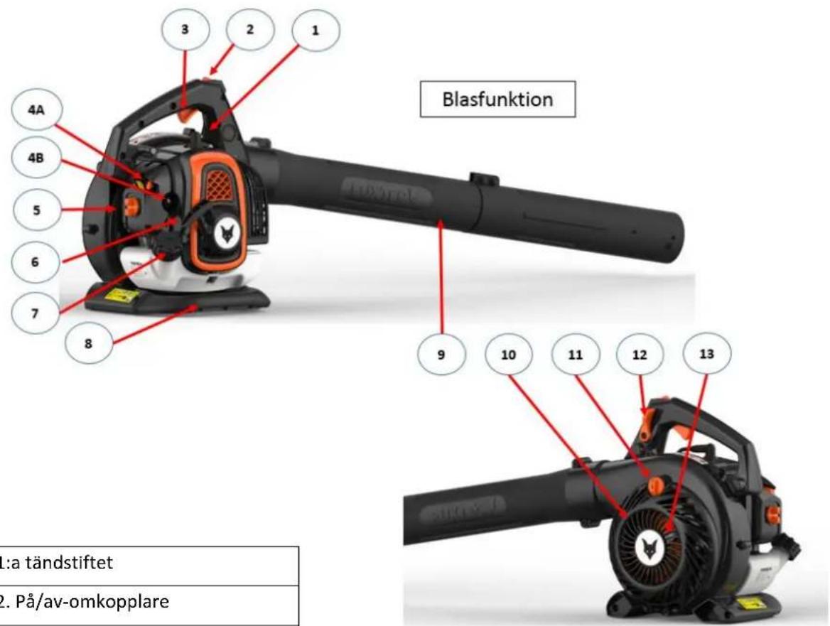 Fuxtec FX-LBS126P - Översikt över maskinen - 1