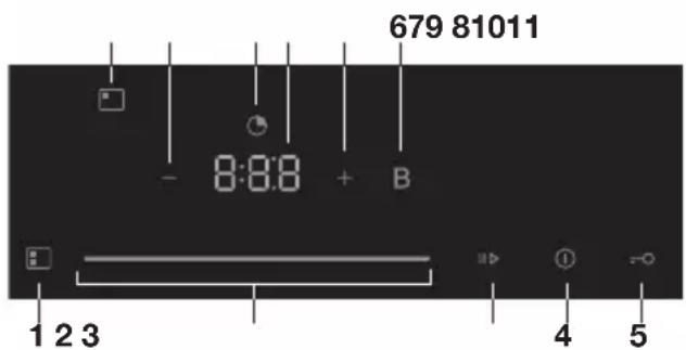 Pelgrim IK3072 - Panneau de commande - 1