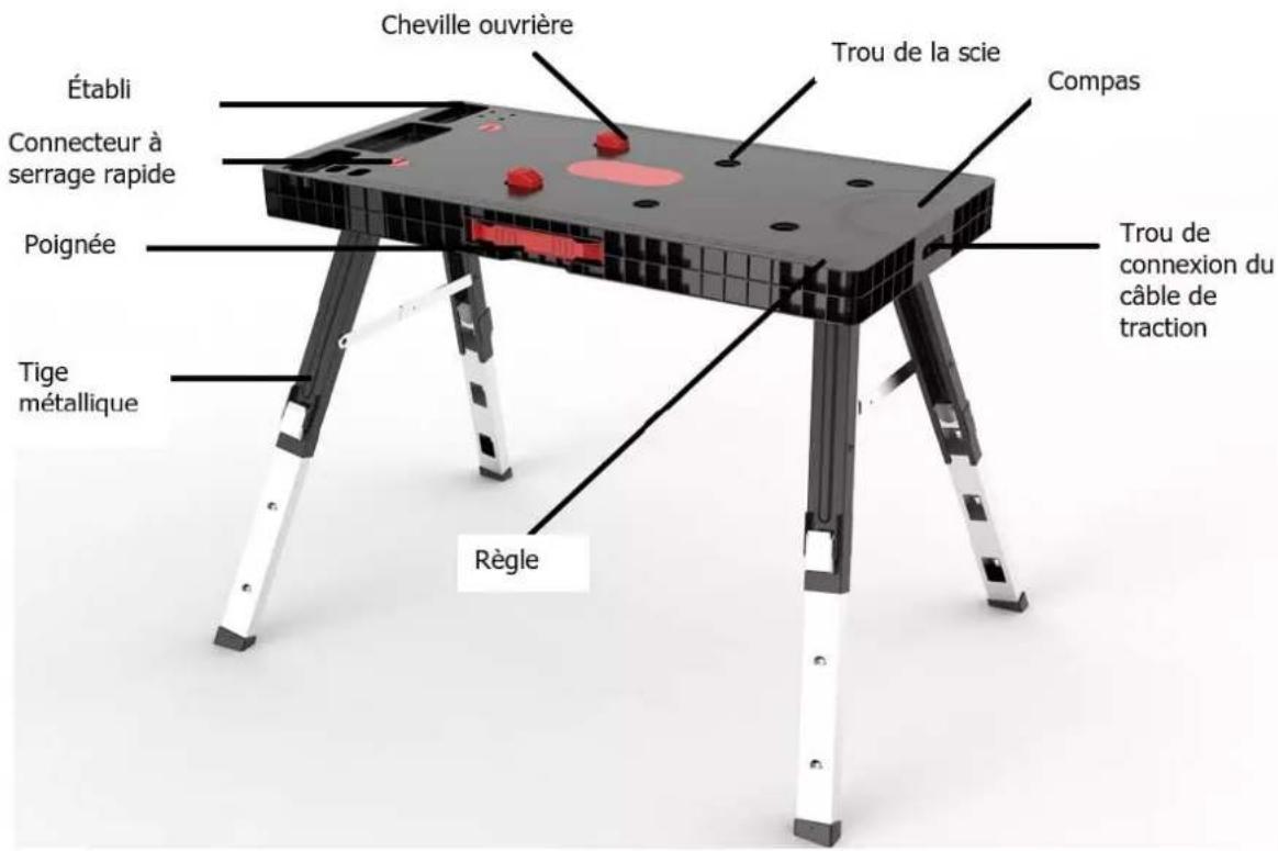 Cheville ouvrière Établi Connecteur à serrage rapide Poignée Tige métallique Trou de la scie Compas Trou de connexion du câble de traction Règle