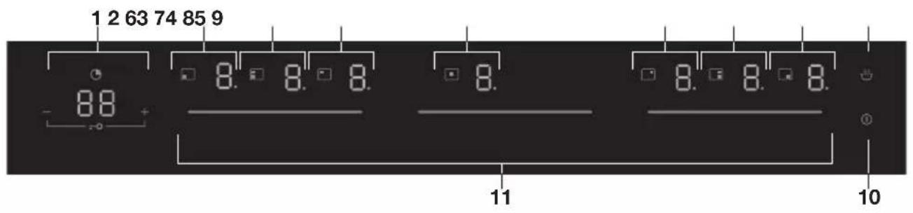 Pelgrim IK3093 - Bedieningspaneel - 1