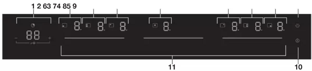 Pelgrim IK3093 - Control panel - 1