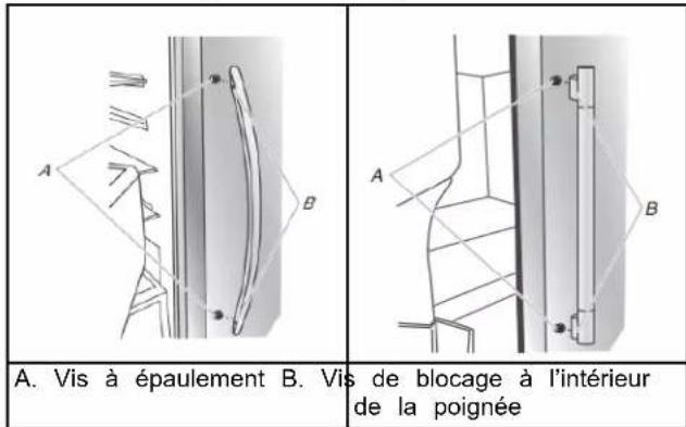 MAYTAG MRSF4036PW - Installation des poignées : - 1