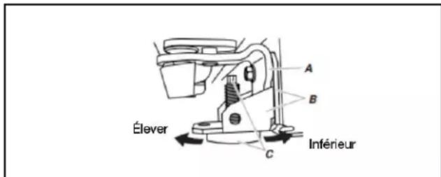 MAYTAG MRSF4036PW - Fermeture, mise à niveau et alignement des portes - 2