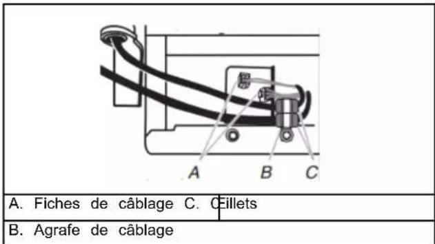 MAYTAG MRSF4036PZ - Réinstallation des portes et charnières - 5
