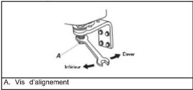 MAYTAG MRSF4036PZ - Alignement des portes - 2