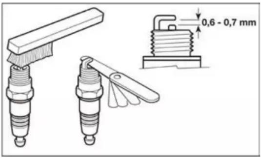 Fuxtec FX-LB152P - Sostituzione candela di accensione/controllo - 1